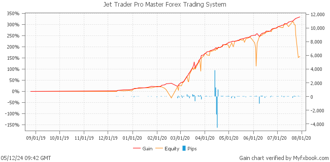 Jet Trader Pro Master Forex Trading System by Forex Trader leapfx